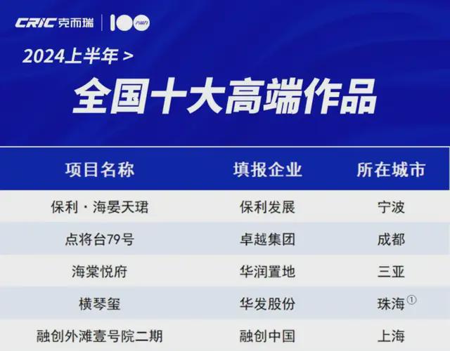 值高地」被全国有钱人买爆了！尊龙凯时网站大湾区新一代「价(图1)